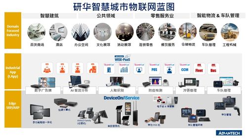 研华科技 以头雁之姿引领物联网产业，加速智能化技术研发与产业转型