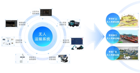 长城重工 智能化技术研发，在“红海”里开辟新蓝海