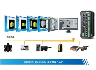 机器视觉 智能制造转型升级的“智慧之眼”与核心技术驱动力