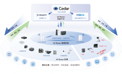 华曦达递表港交所 智能家居龙头开启资本新征程，智能化技术研发铸就未来
